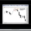 Candle Charts – Active Investor Blueprint