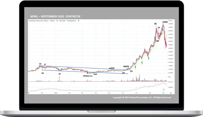 Wyckoff Analytics – Crypto Strategies From Swing Trading To Intraday Wyckoff Analytics – Crypto Strategies From Swing Trading To Intraday