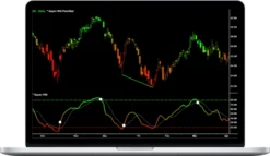 Fibozachi – Super RSI™