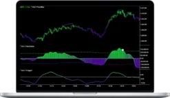 Fibozachi – Volume-Tick Indicator Package