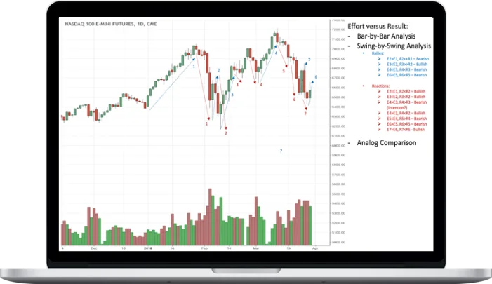 Wyckoff Analytics – High-Probability Trade Set-Ups Wyckoff Analytics – High-Probability Trade Set-Ups