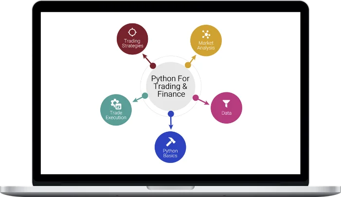 Algo Trading 101 – Learn Practical Python 3 Beginners Algo Trading 101 – Learn Practical Python 3 Beginners