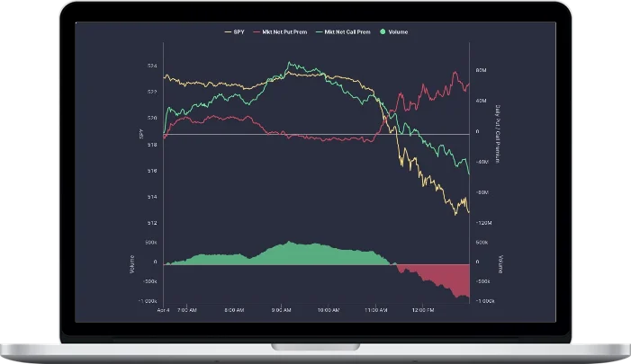 AlphaShark – Market Tide indicator AlphaShark – Market Tide indicator
